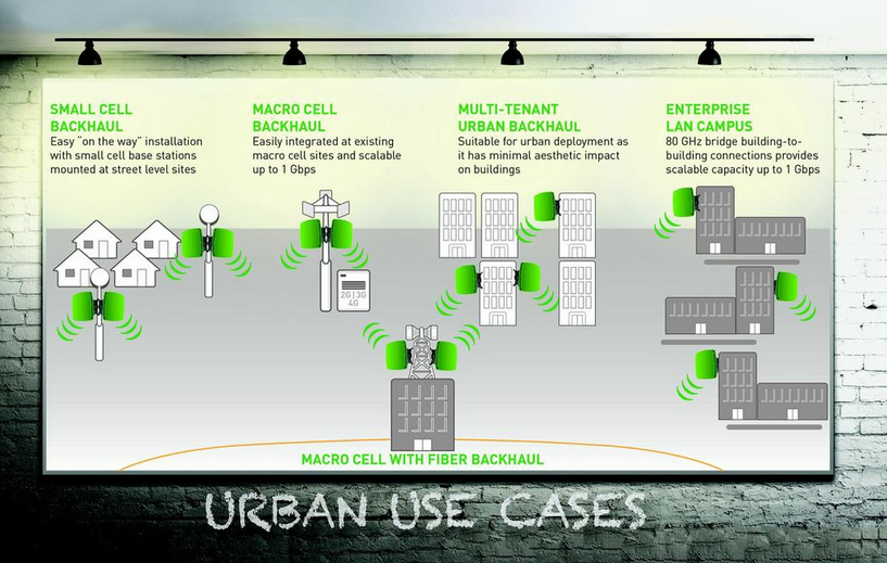 Urban Use Cases for Microwave Backhaul