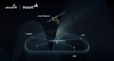 Viasat, uAvionix Collaborate to Enhance Global Communication Capabilities for Drone Technology