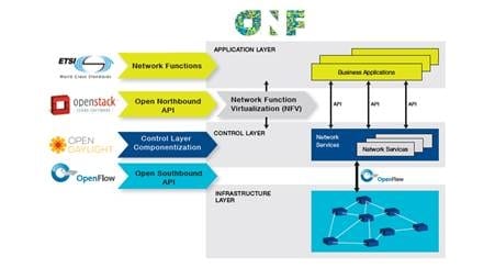 ONF Releases Atrium Open SDN Software Distribution