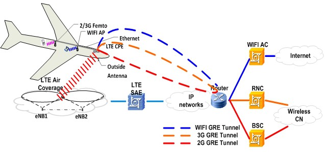 Air China Pilots In-Flight Internet Services Using ZTE Ground-Air Solutions