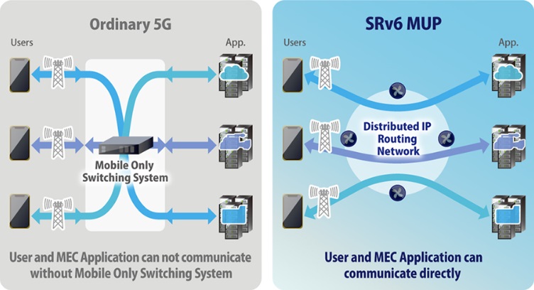 SoftBank Starts Field Trial for 5G MEC Utilizing SRv6 MUP