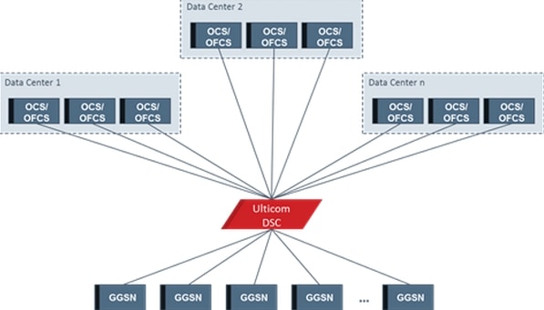 Ulticom DSC Deployed by Entel for Diameter Signaling Traffic Optimization