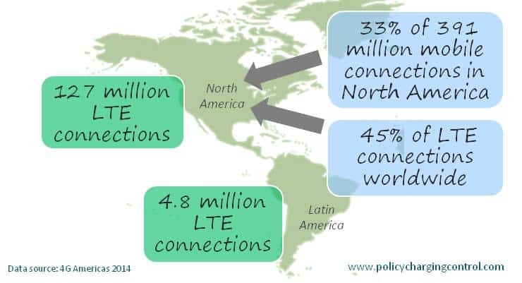 LTE Growth in North America and Latin America