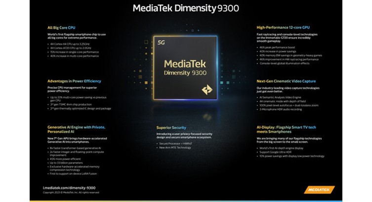 MediaTek&#039;s Dimensity 8300 Chipset Revolutionizes 5G Smartphones for Premium Experiences